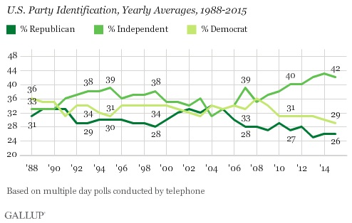 Gallup Poll